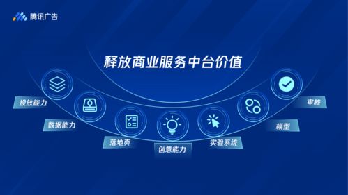 投放端整合升級，開啟騰訊廣告全流量新篇章